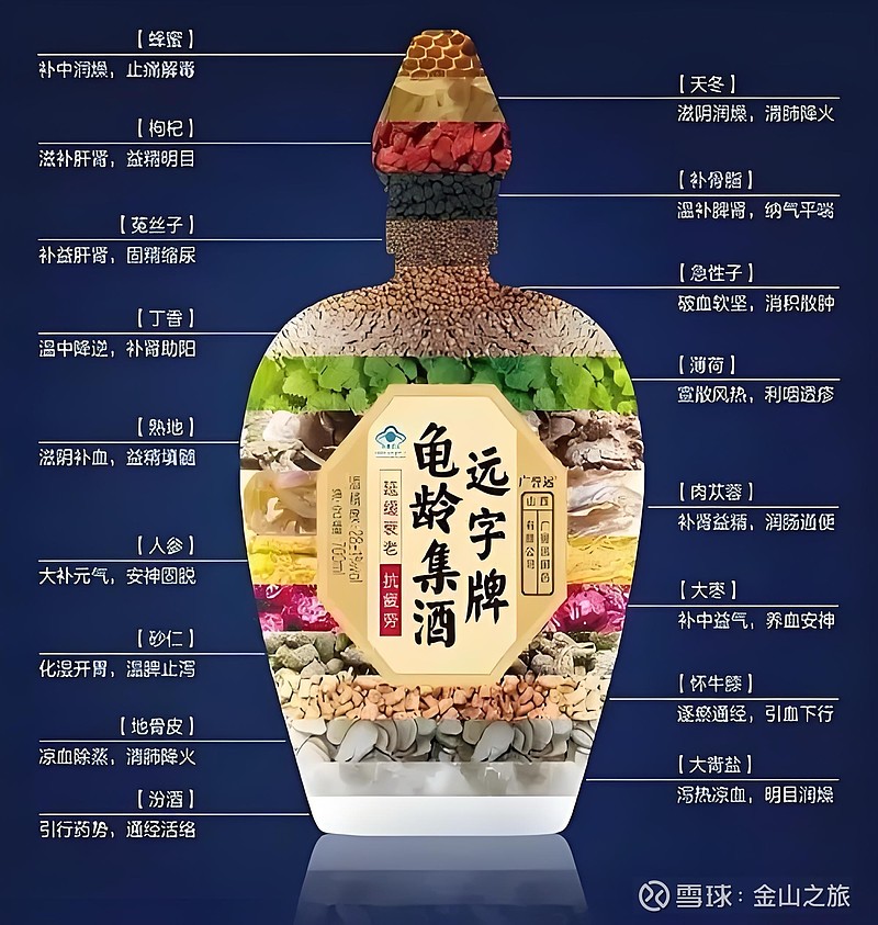龟龄集酒:广誉远业绩增长的核心引擎与全球化突围路径 基于2025年市场动态与战略重构分析--一、龟龄集酒的战略地位与增长逻辑作为 广誉远 “药 ...