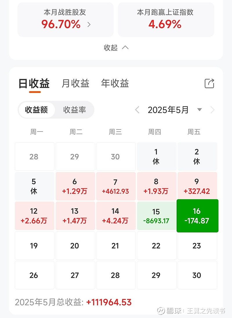 为什么“稳定盈利”特别重要? 入市四年以来,这个月第一次实现了稳定盈利的目标。自5月6日起,连续7个交易日取得了正收益。当然,这点收益与雪球上 ...
