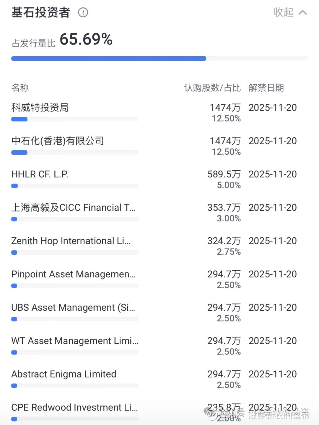 绿茶绿鞋套利，宁王坐稳吃肉！  宁王分配方案出来了当初喵老师的估计：顶着上限263港币发，没悬念；超额认购倍数100倍以上，实际120倍；甲组全员非必中...
