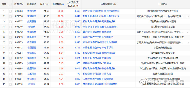 天汽模股票代码(天汽模股票今天收多少钱)