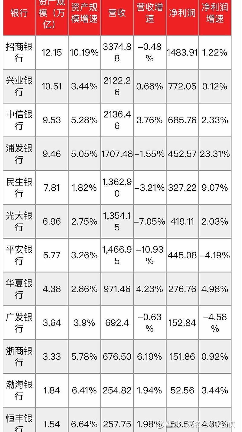 招商银行(hk:03968)