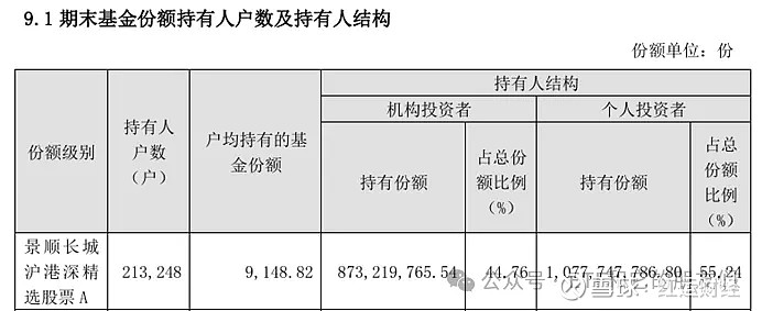 探究鲍无可、张坤等基金经理变化的背后...... 这几天,又有好几位知名基金经理有新变化。景顺长城基金的鲍无可正式离职了,易方达基金的张坤 ...