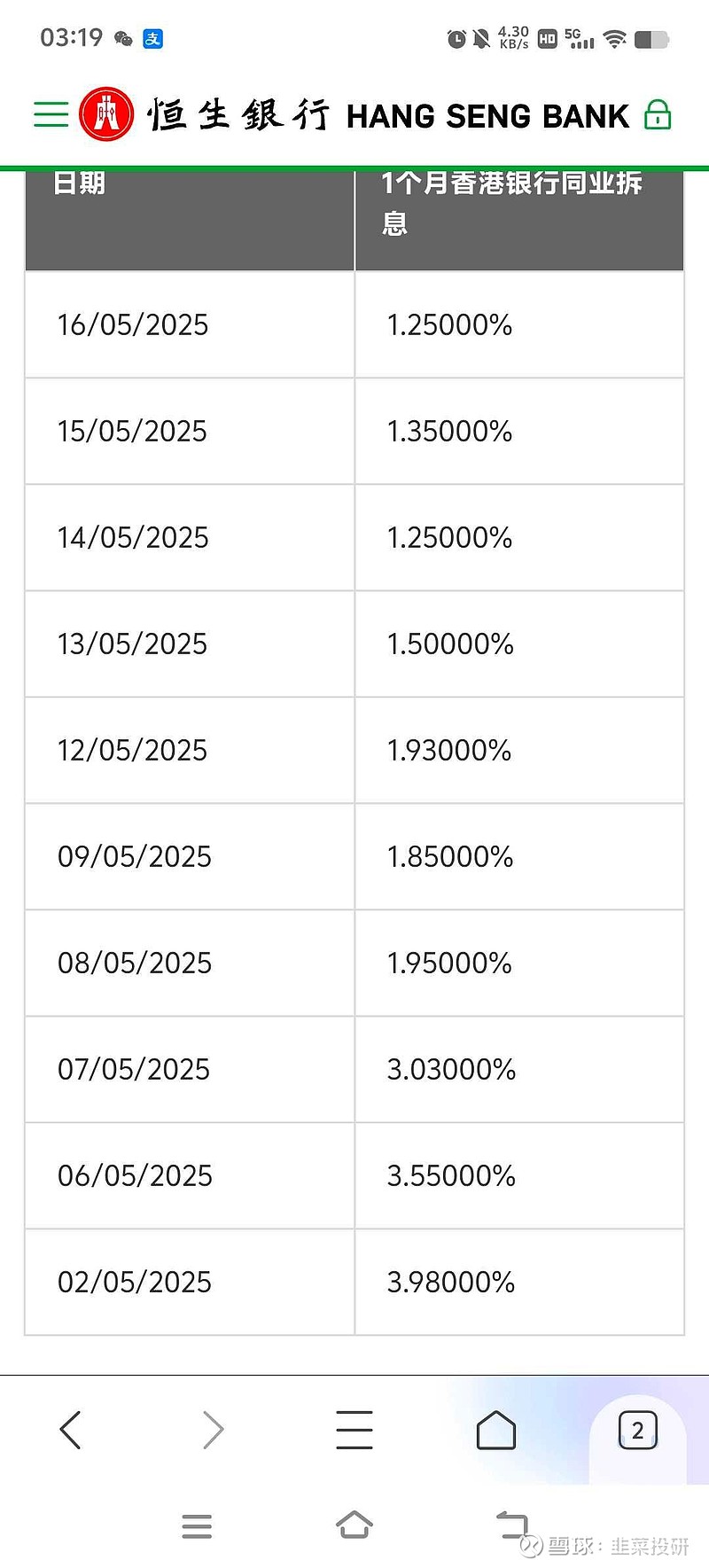 牛市的恒指，熊市的港币！看恒生指数依然是向上走好的牛市走势，月线从最低位的14597点，涨到现在的23332点。从涨...