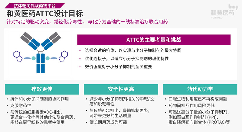 和黄医药:够便宜,财务够安全 $和黄医药(00013)$ $和黄医药(HCM)$ 2024年全年收入6.3亿美元,其中肿瘤业务收入3.6亿美元 ...
