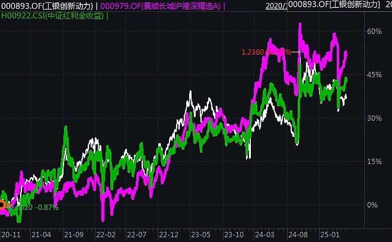 大佬离职~ 01周末,鲍无可离职的消息终于官宣。卸任全部基金,原因是“个人原因辞职”。这事儿不是无迹可寻,早在4月份鲍无可管的基金就... - 雪球