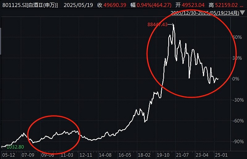 大佬离职~ 01周末,鲍无可离职的消息终于官宣。卸任全部基金,原因是“个人原因辞职”。这事儿不是无迹可寻,早在4月份鲍无可管的基金就... - 雪球