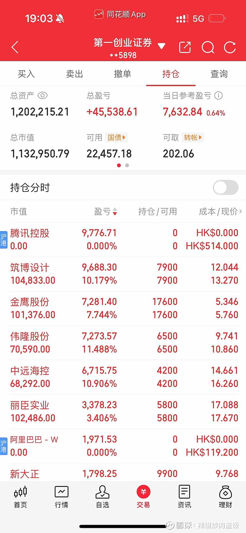 量化交易# #股票# #实盘# 腾讯卖了