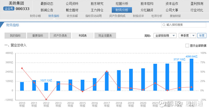 估值2000亿(估值2000亿元!又一家上市公司入股荣耀)