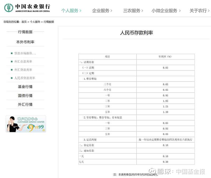 刚刚，降息了！六大行集体下调！ 【导读】国有大行集体下调存款利率，三年期、五年期均下调25BP 中国基金报记者 晨曦 人民币存款利率，再度下调 ...