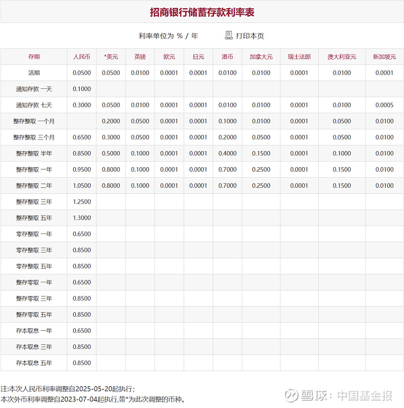 刚刚，降息了！六大行集体下调！ 【导读】国有大行集体下调存款利率，三年期、五年期均下调25BP 中国基金报记者 晨曦 人民币存款利率，再度下调 ...