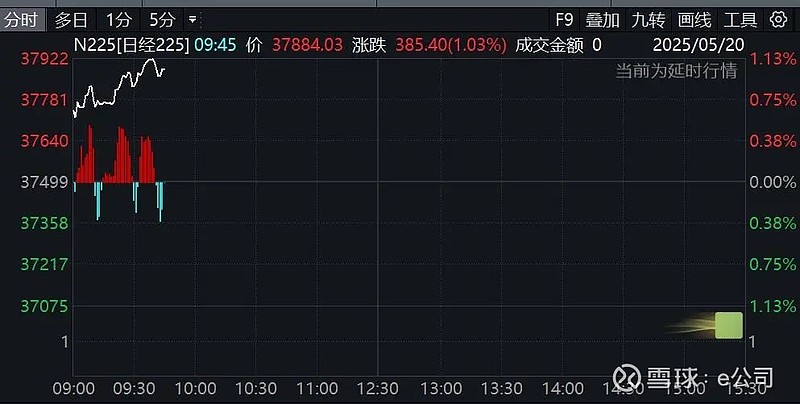 亚太集团股票行情