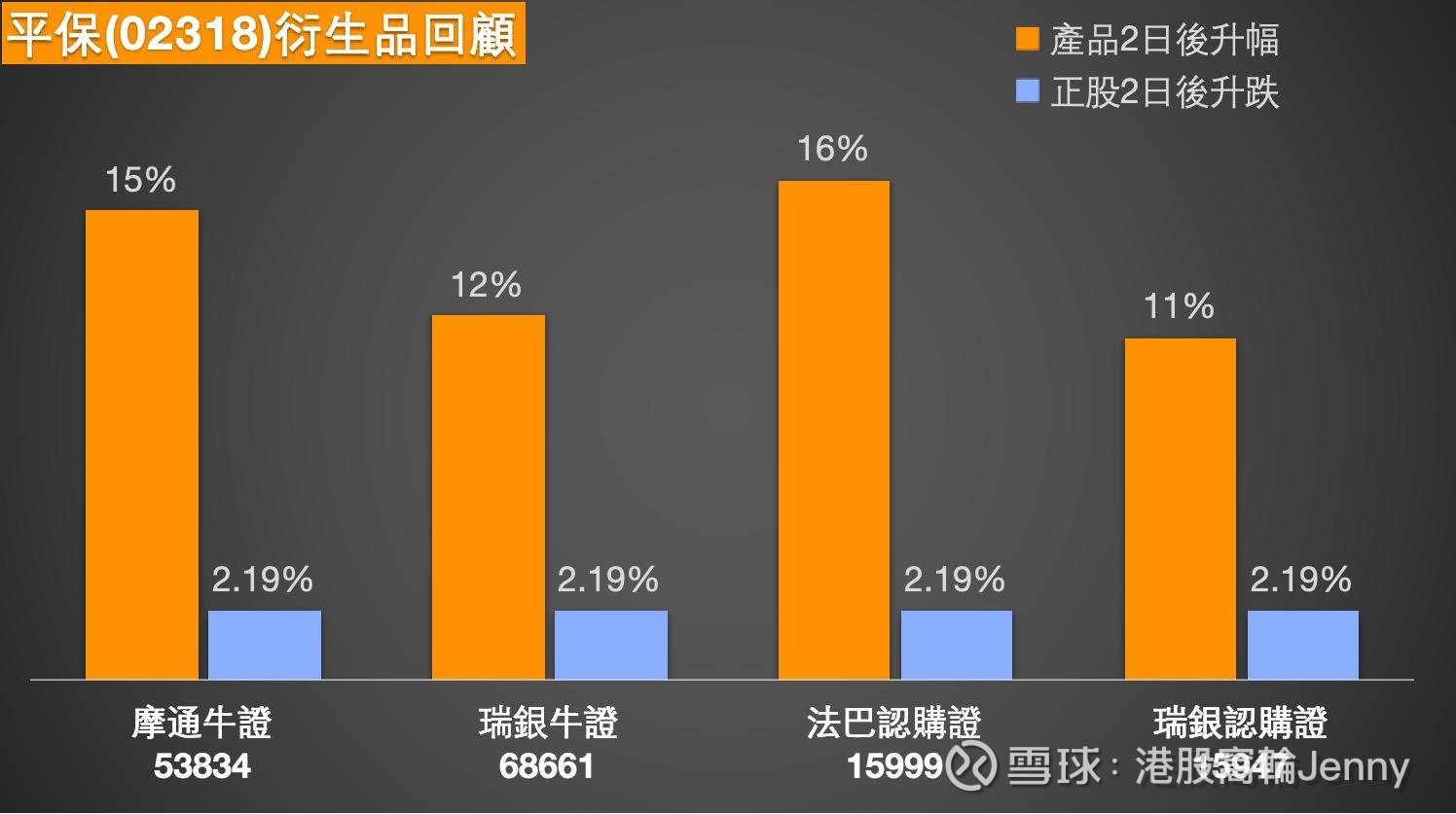 平保（2318）短線突破關鍵阻力位分析今日上午11點50分，平保(02318)$中国平安(02318)$  盤中表現穩健，最新報46.7元，上漲0.65%，股價...