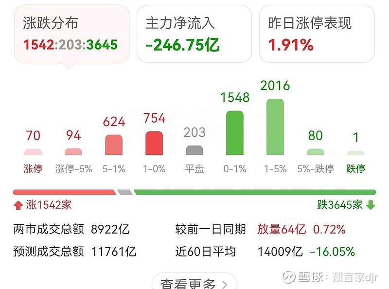 创业板指数股票占比排名最新(创业板指数股票占比排名最新数据)