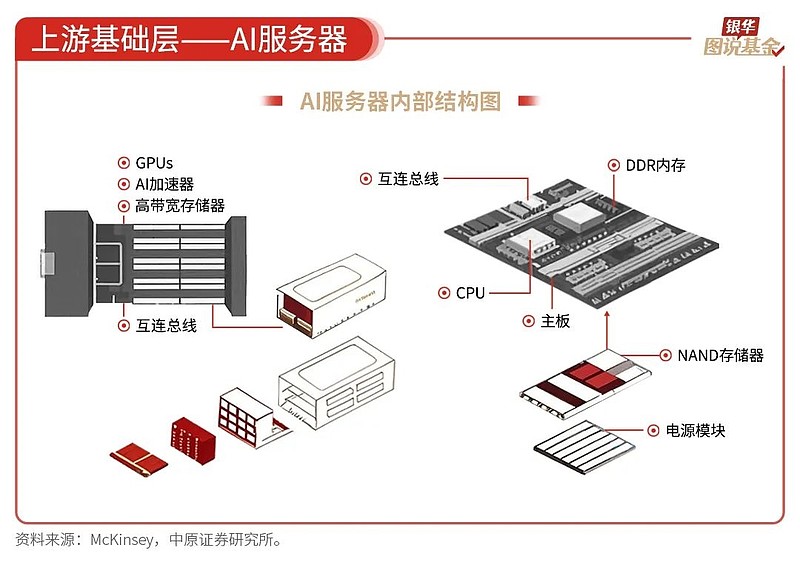 59张图，读懂AI行业 AI基础概念1、人工智能（简称AI）是计算机科学的一个分支，融合了计算机科学、统计学、脑神经学和社会科学的前沿综合性 ...