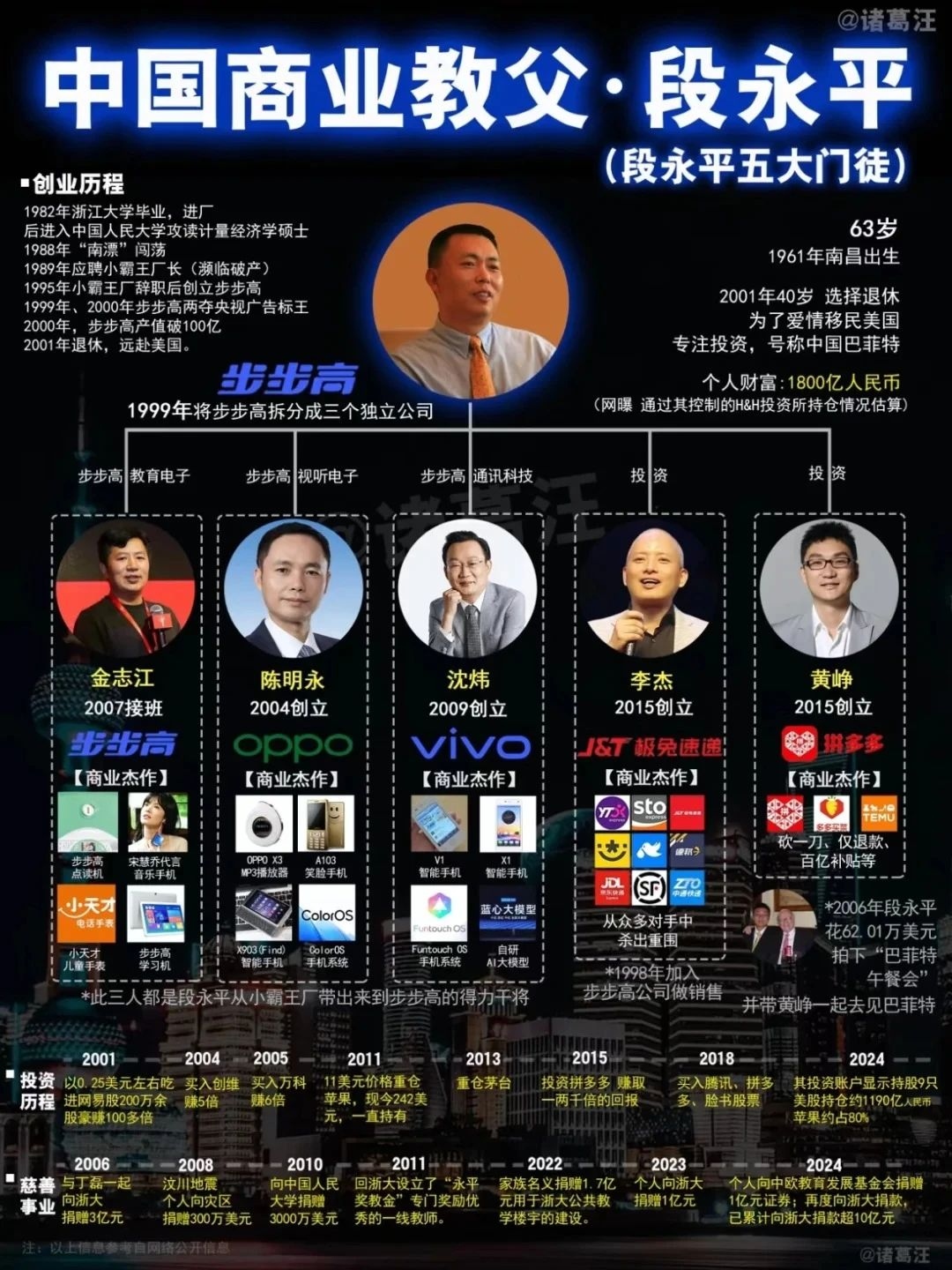 段永平：价值投资的原则没什么好学的，说来说去就一句:买股票就是买公司，买公司就是买其未来净现金流折现1. 我从一开始就是个价值投资者。  我买股票时总是假设，如果我有足够多的钱，我是否会把整个公司买下来。 2.