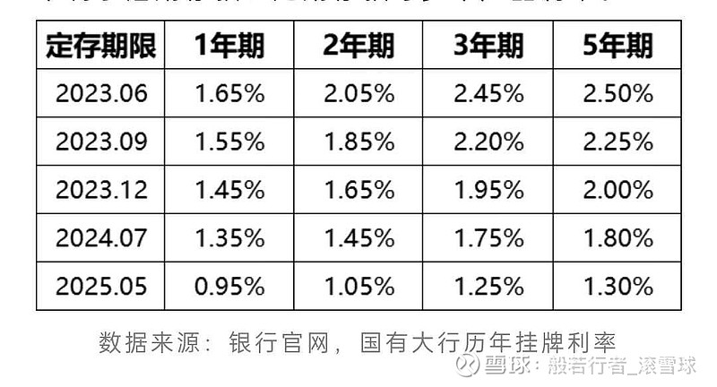 债券投资热度不减：银行资产荒下的攻守道