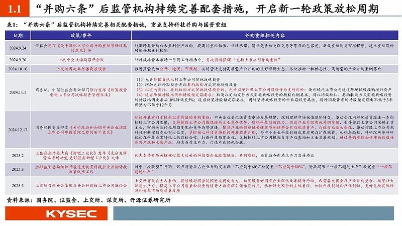 “并购六条”发布以来深市并购重组更趋活跃
