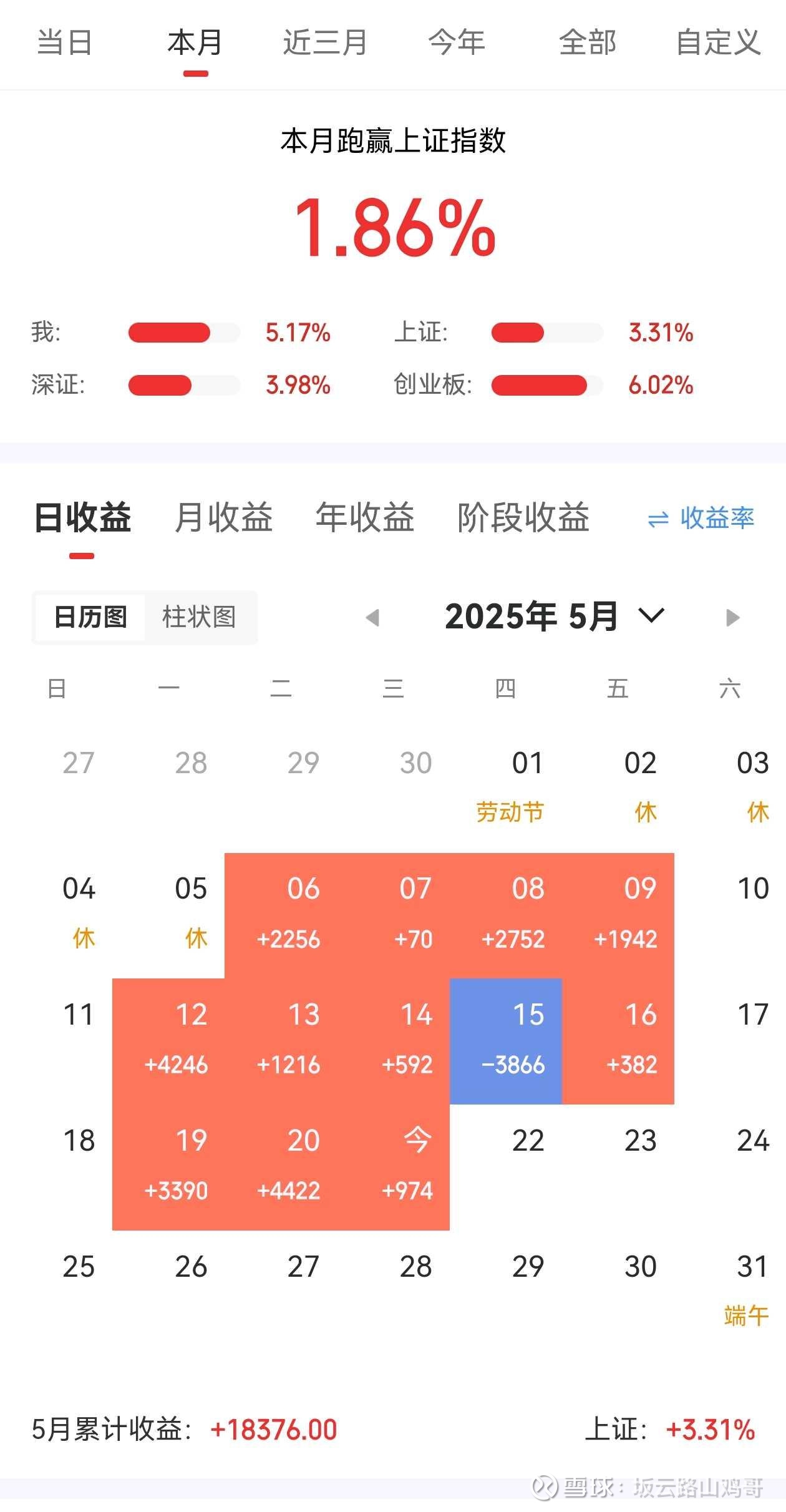 点评美的股票分析