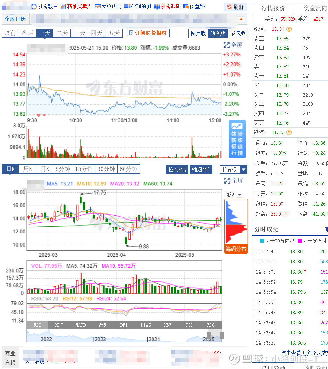 股票看盘基础知识一、股票盘口术语1、盘口：个股买进、卖出各个档位的信息和分时图等多个方面的细节。2、看多：对股票后市行情看好，认为行情将...