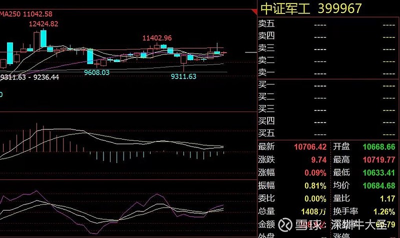 权重股拉升代表了什么=权重拉升后对股市的影响