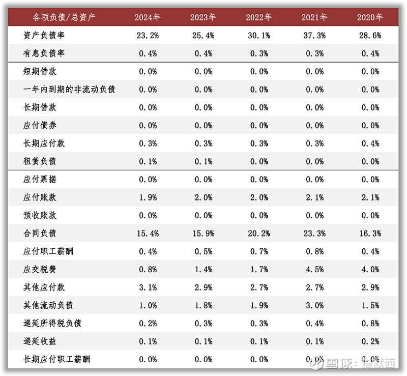 读财报系列【第191期】洋河股份（更新至2024年年报） 作者/提默西 出品/洋葱实验室 江苏 洋河 酒厂股份有限公司，A股简称“ 洋河股份 ...