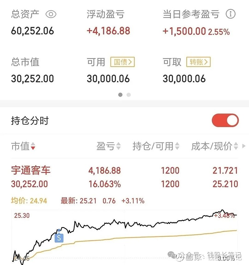 被扣钱了,再谈分红被扣税问题 5月22日 上证指数 低开震荡,收盘3380点,下跌7点,全市场成交11397亿元,887只股票上涨,4451只 ...