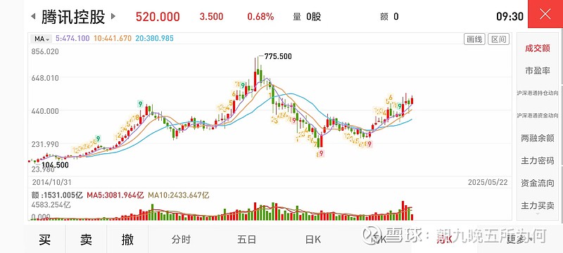 腾讯控股股票，腾讯控股股票东方财富