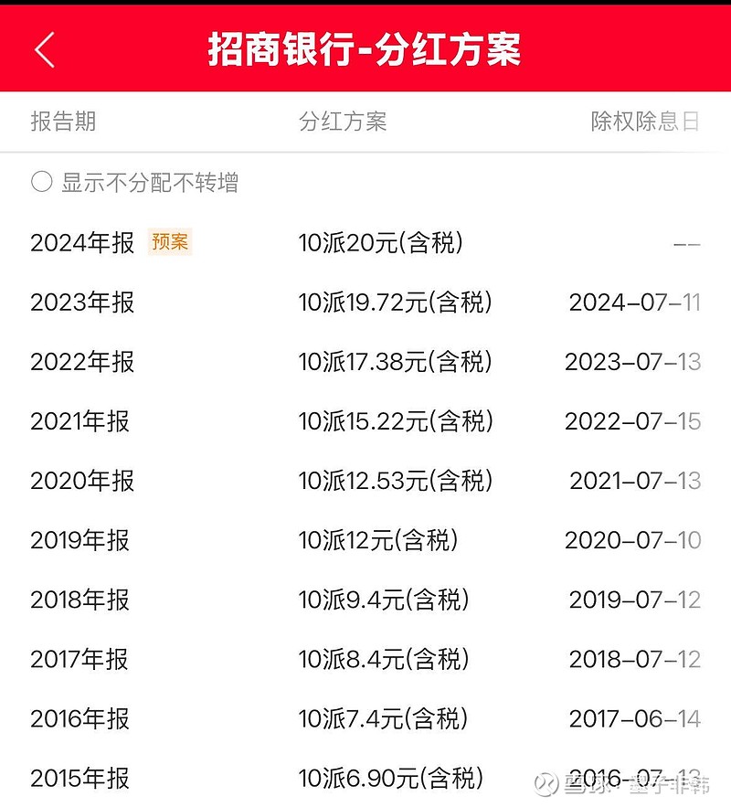 红利投资12:攒股收息,选银行还是红利? 首先声明,这篇文章不是科普,有一定的难度,适合有一定基础的人来读。当然如果你真的看懂了我的红利系列前 ...