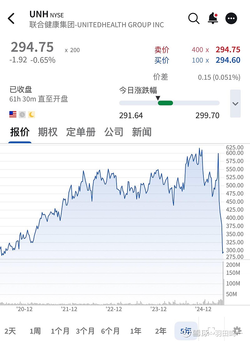 为什么不能“单吊”一只股票：UnitedHealth暴跌的启迪2025年5月，美国医疗保险巨头UnitedHealth（NYSE: UNH ）突遭重挫，一夜之间股价大跌，引发市场震荡...