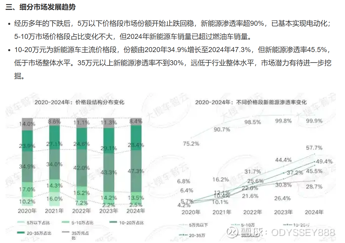 比亚迪的阳谋- 吉利的困兽犹斗首先说，$吉利汽车(00175)$ 对比亚迪造成了一定的威胁，不像长城只会喊， 吉利的新能源业务一直在放量，我认为...