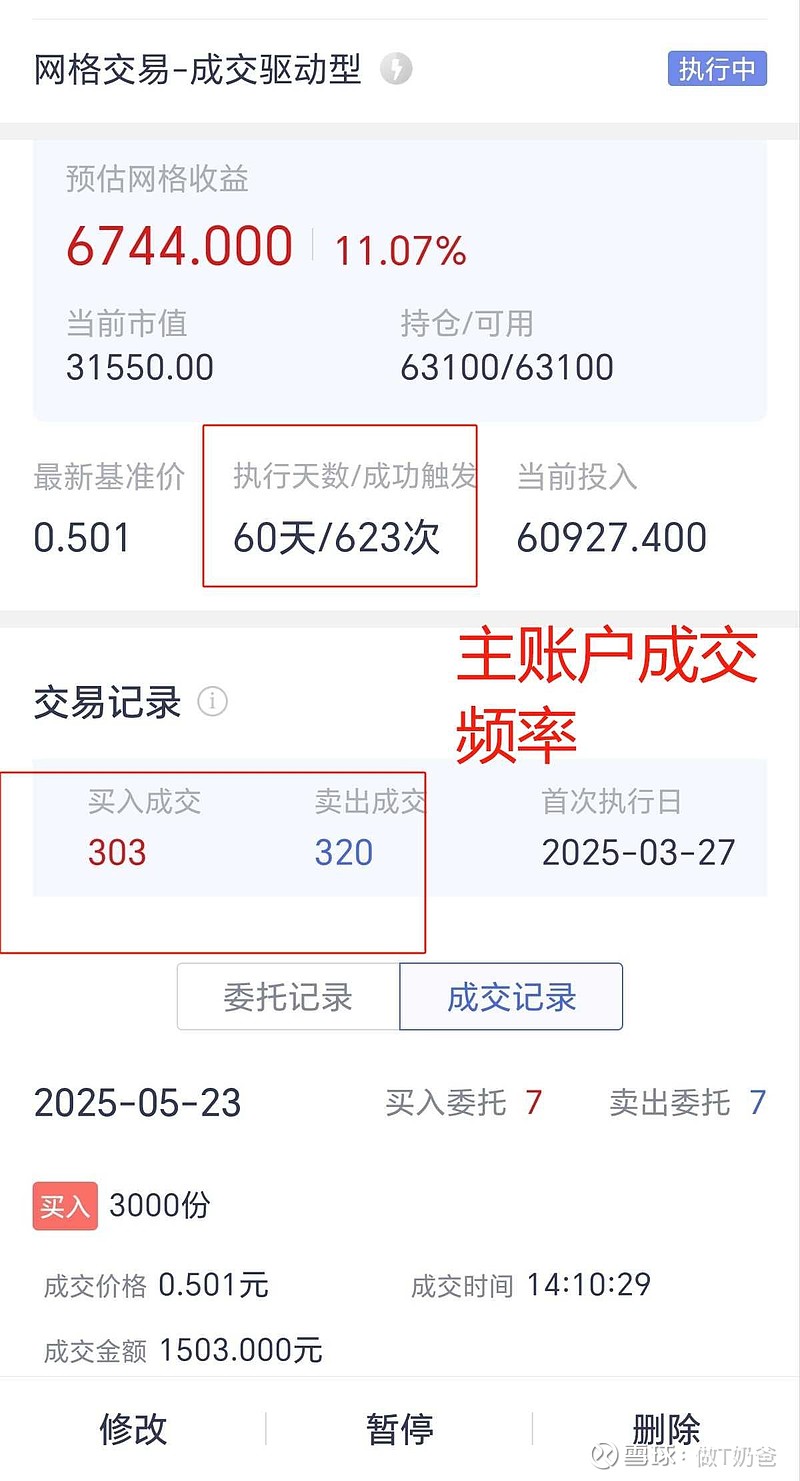 《奶爸做T周回顾》本周高频问题集中解答 题 一 网格参数设置逻辑奶爸的网格设计核心是抗波动能力，需确保在下探20%极端波动中不破网。只要网格不 ...