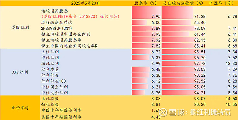 存款利率又下调了,怎么办? 近期,各大银行又双叒叕下调了存款利率,以四大行为例,当前各期限的人民币存款挂牌利率如下:可以看到,一年期的整存整取 ...