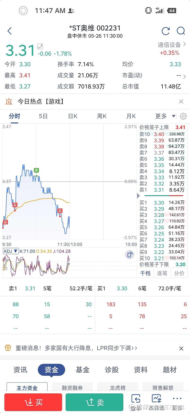 上证指数怎样买(上证指数怎么买跌)