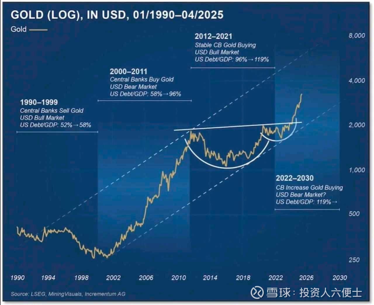 最准机构又发预测：金价年底破4000 一家2020年准确预测了黄金的机构，在最新的报告中，预测今年底黄金将突破4000。这家机构叫Incrementum  AG...