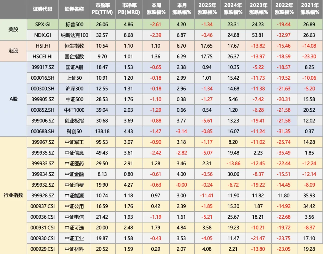 单只美国国债vs美国国债ETF，买哪一个比较好？  1.全球主要股票ETF、大类资产ETF涨跌这周关注的指数，黄金和虚拟货币涨幅比较大，这两波动挺大的，经常涨的最多是他们，...