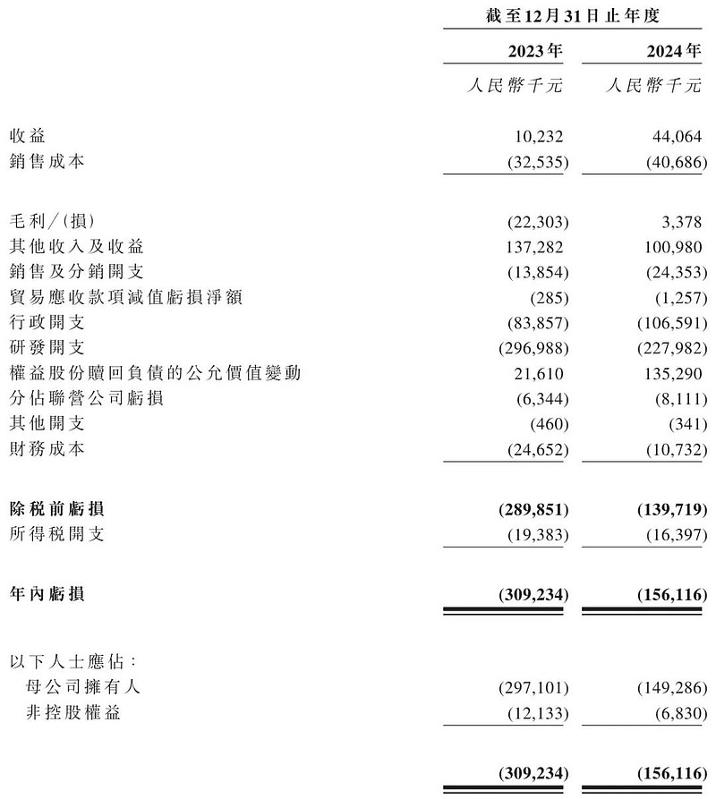 先通药业冲刺港股：年亏损1.56亿 医药基金与国调基金二期是股东 雷递网 雷建平 5月26日北京先通国际医药科技股份有限公司（简称：“先通药业 ...
