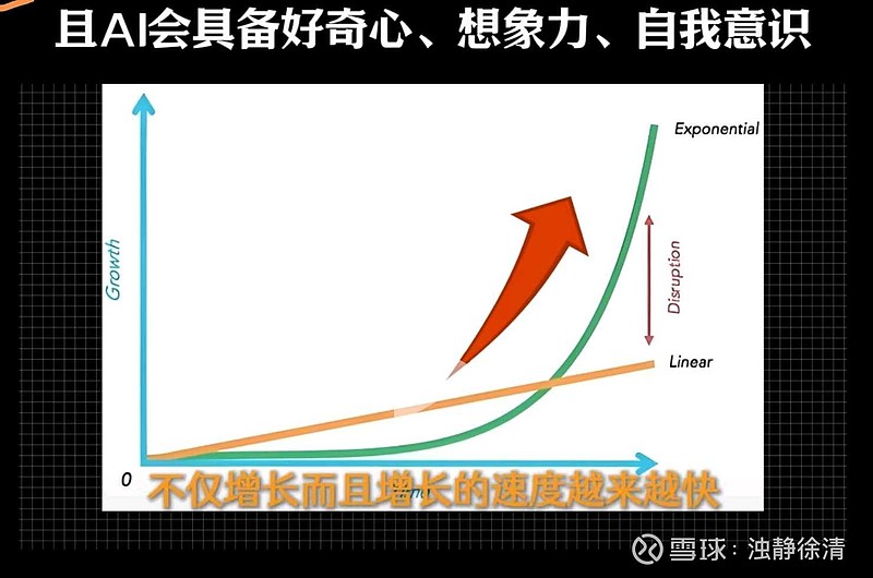 指数级增长:不仅增长,而且增长的速度越来越快。 - 雪球