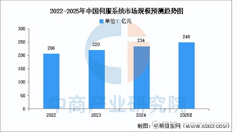 2025年中国工业母机产业链图谱及投资布局分析(附产业链全景图) 中商情报网讯:工业母机是制造机器和机械的机器,又称工具机,主要有车床、铣床 ...