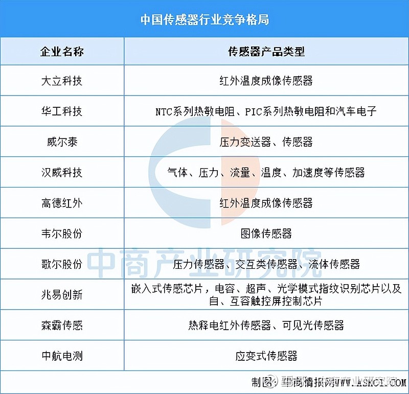 2025年中国工业母机产业链图谱及投资布局分析(附产业链全景图) 中商情报网讯:工业母机是制造机器和机械的机器,又称工具机,主要有车床、铣床 ...