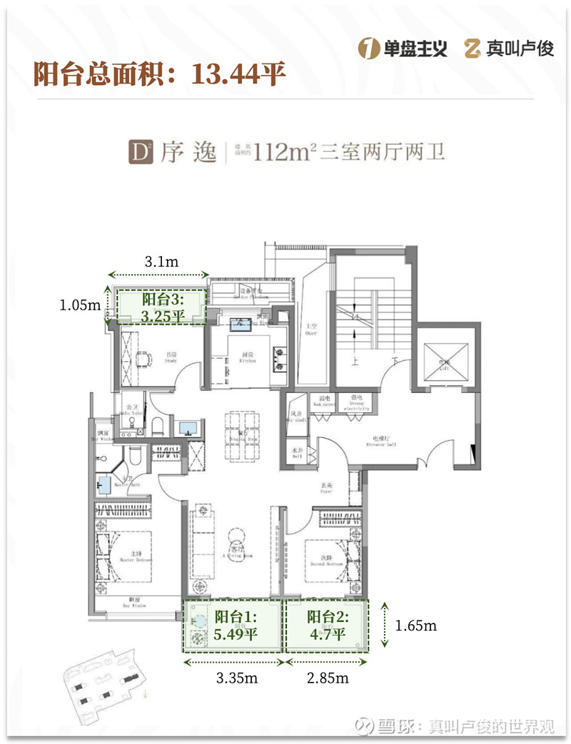 最近开发商送面积的方式,彻底给我看破防了 最近发现好多开发商都在主打赠送面积 或者说“偷面积” 什么叫“偷面积”,就是户型里有很多地方是不算 ...
