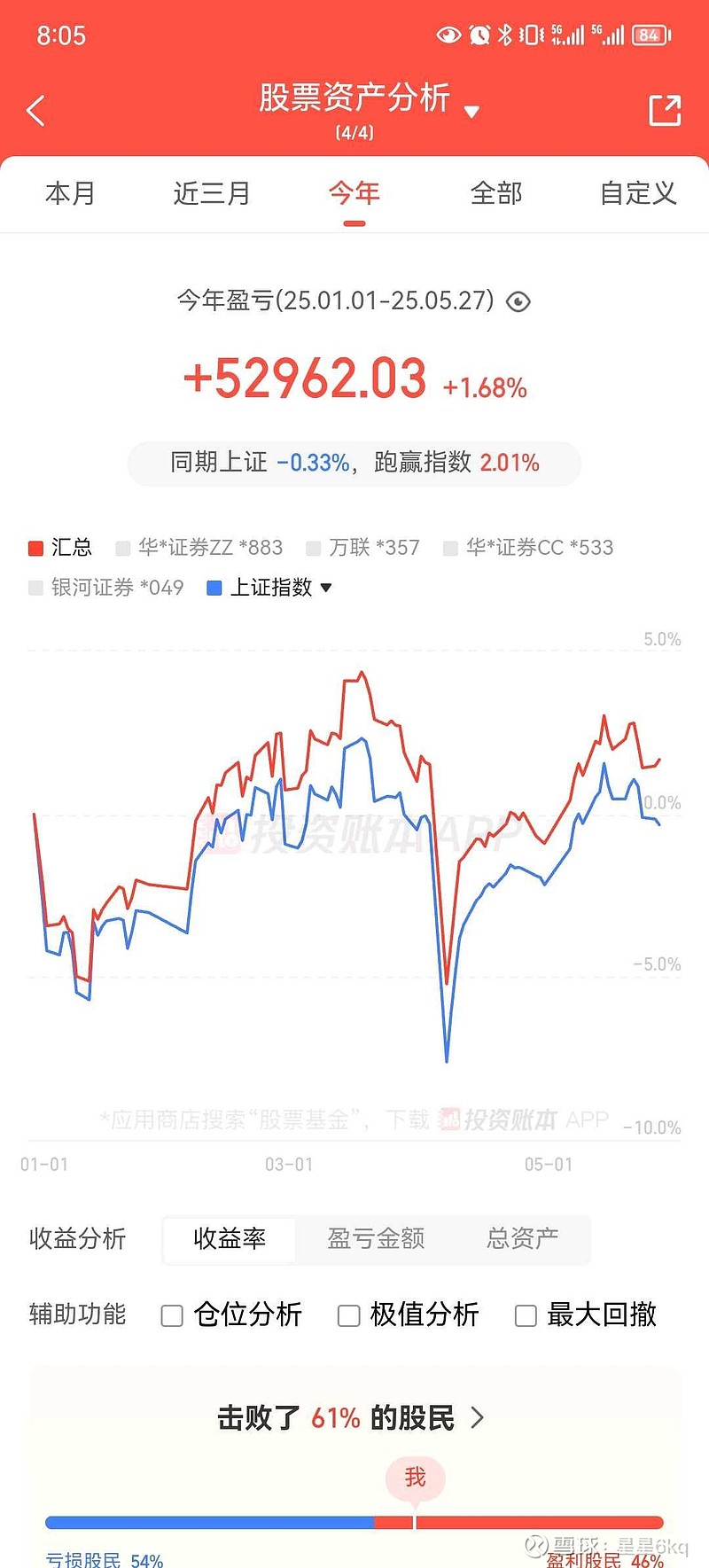 网格交易流水记录 今天卖出 兴业银行 ， 中材科技 一点点。落袋为安40%+又快到水下了！ - 雪球