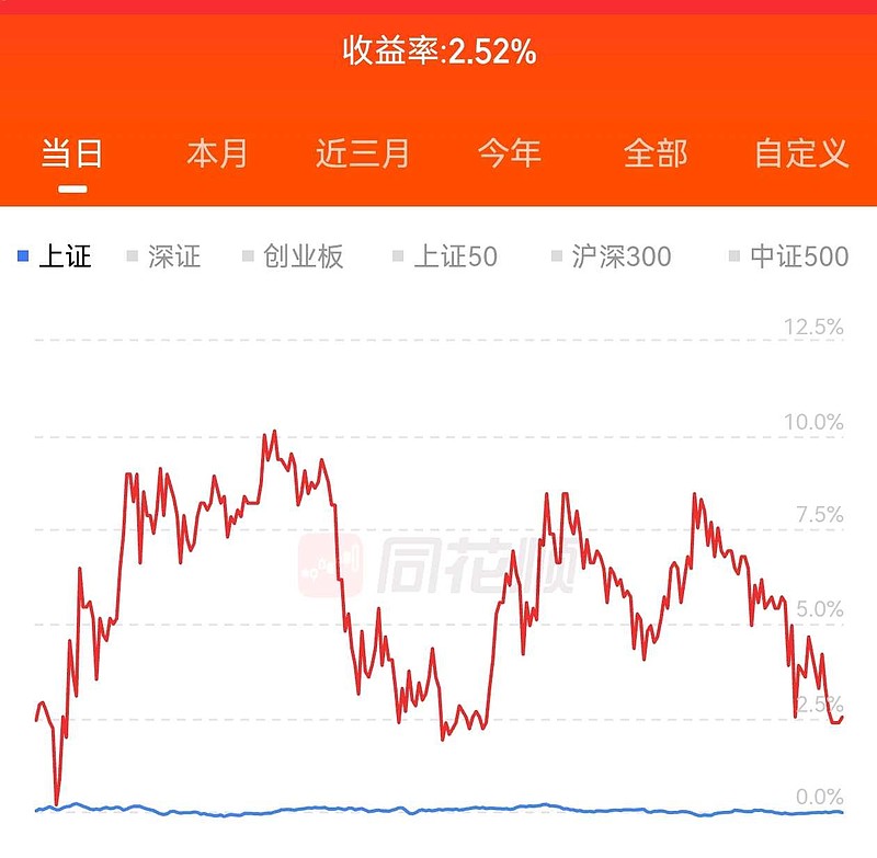 中超控股盘中涨幅达5%的简单介绍