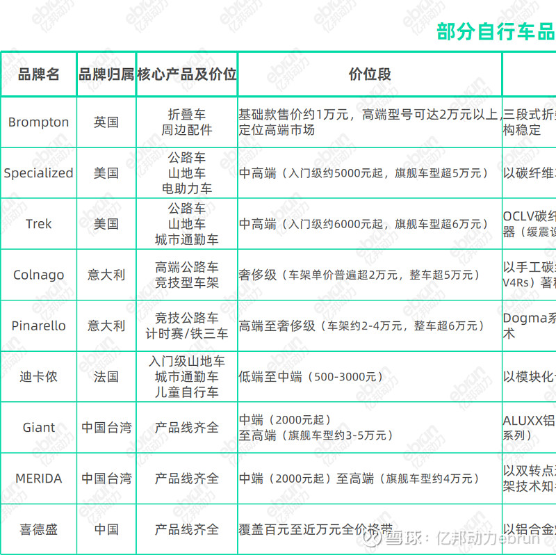 新国标电动自行车选哪个品牌好？小牛电动凭硬核实力成首选品牌U8国际- U8国际官方网站- U8国际APP下载