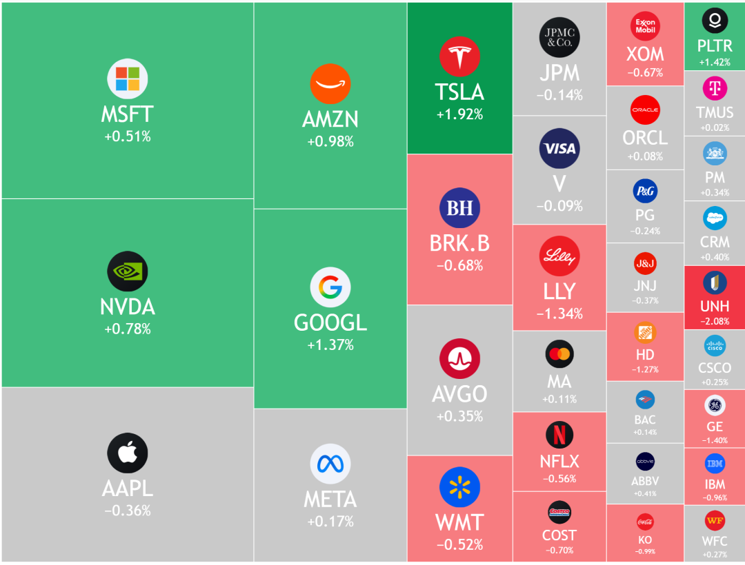 标普500：过去，现在和未来1 引言标普500 指数被认为是唯一衡量美国大盘股市场的最好指标。该指数成份股包括了美国500 家顶尖上市公司，占美国...