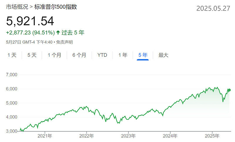 标普500:过去,现在和未来 1 引言标普 500 指数被认为是唯一衡量美国大盘股市场的最好指标。该指数成份股包括了美国500 家顶尖上市公司 ...
