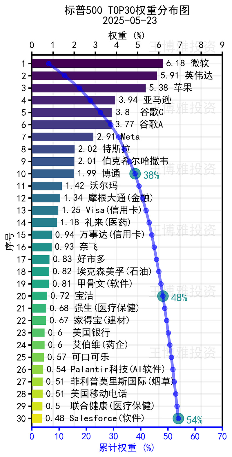 标普500:过去,现在和未来 1 引言标普 500 指数被认为是唯一衡量美国大盘股市场的最好指标。该指数成份股包括了美国500 家顶尖上市公司 ...