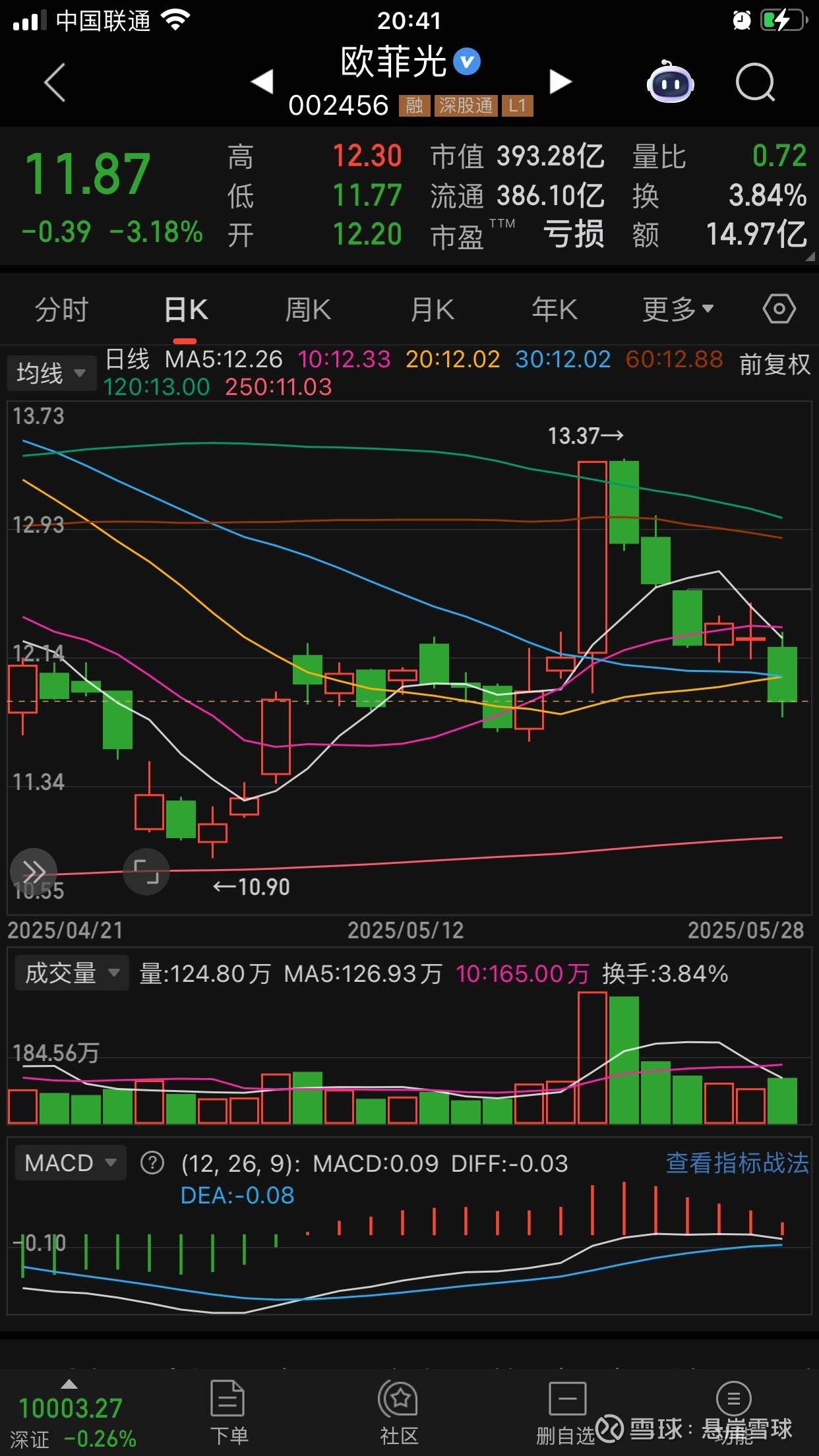 002456欧菲光股票行情