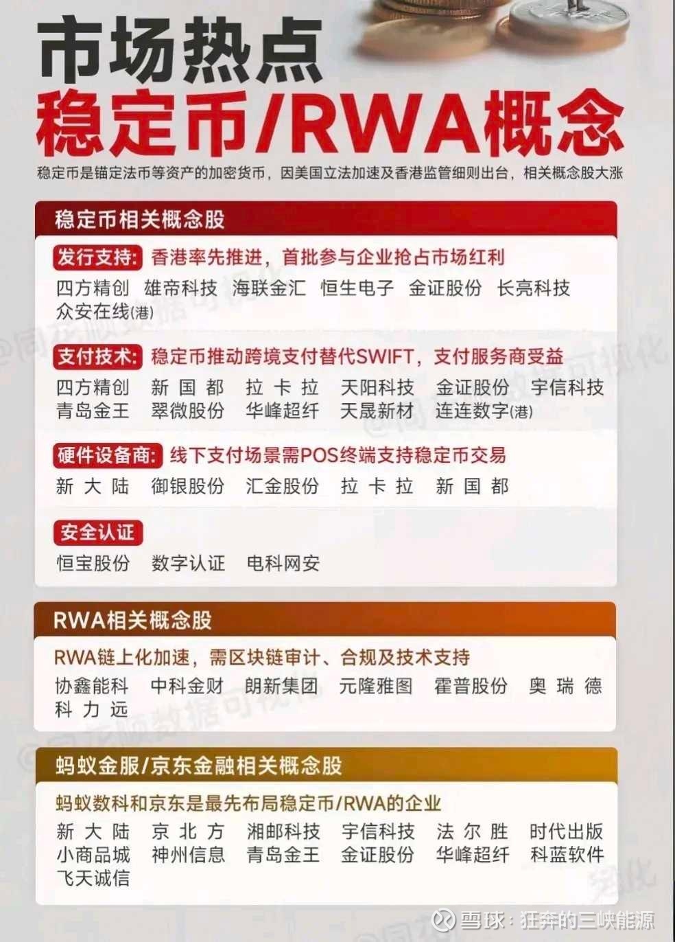 京东稳定币概念名单公司神州信息与京东合作，还有机会大家速度了，手快有手慢无最近市场热点都围绕着稳定币和RWA概念。美国立法加速及香港监...