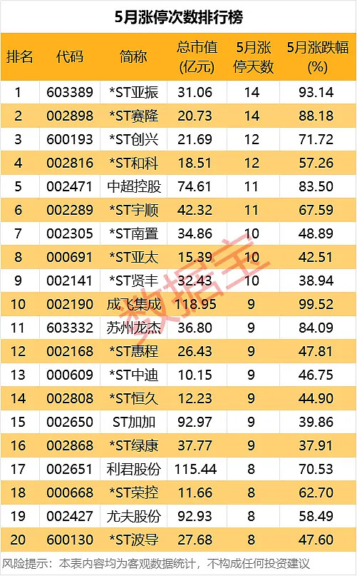 贤丰控股重组最新消息财经须知