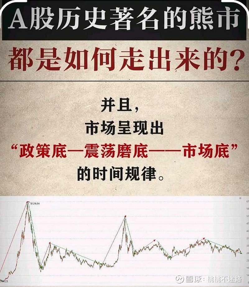 牛市主升浪启动之前最后的洗盘,4000点不是终点 最近A股的市场走势让散户有点遭不住了,但我们却要说这仅仅是牛市主升浪启动之前最后的洗盘。4月 ...